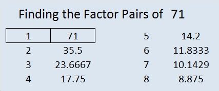 what are the factors of 71.